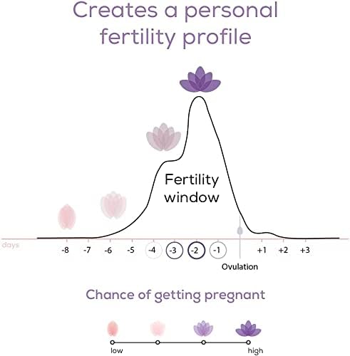 Beurer Ovulation Test Strips and Pregnancy Test Kit | Ovulation Predictor Kit with 15 FSH and 15 LH Strips | Fertility Test Connects to Pearl Fertility App for Natural Family Planning, OT80